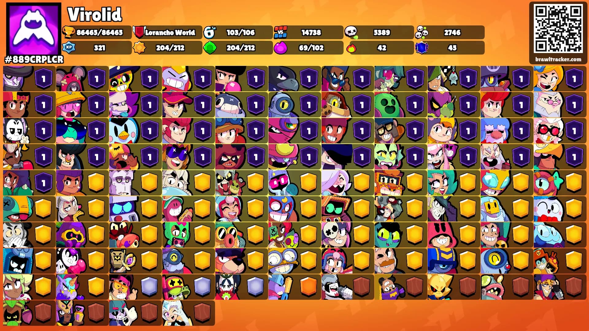 Virolid's Ranks