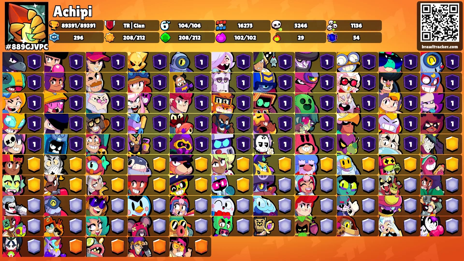 Achipi's Ranks