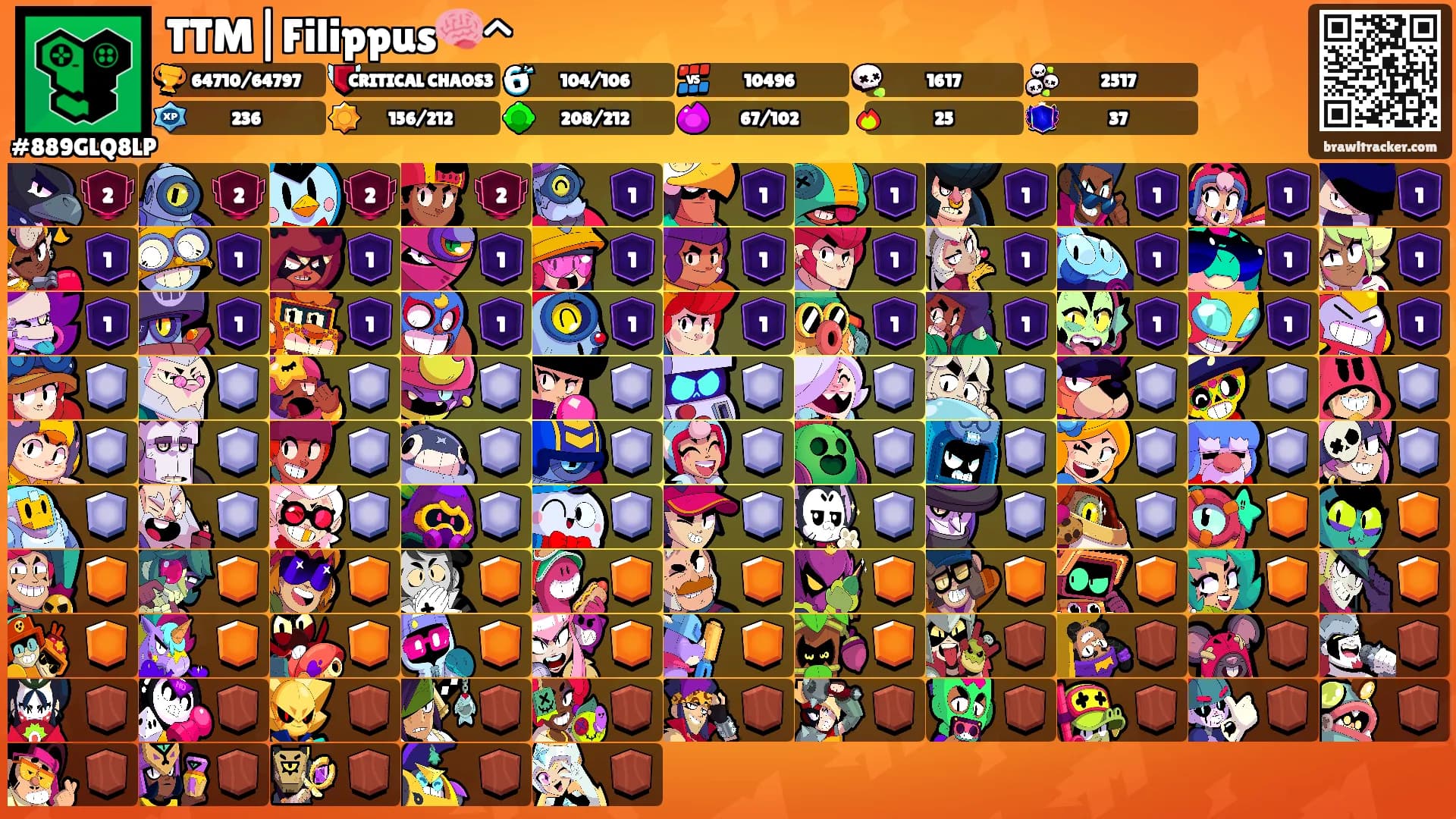 TTM|Filippus🧠^'s Ranks