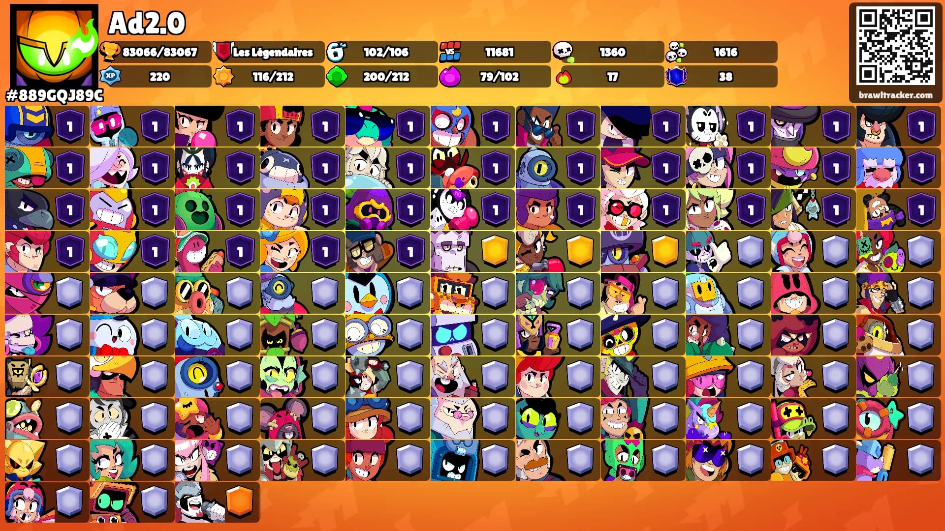 Ad2.0's Ranks