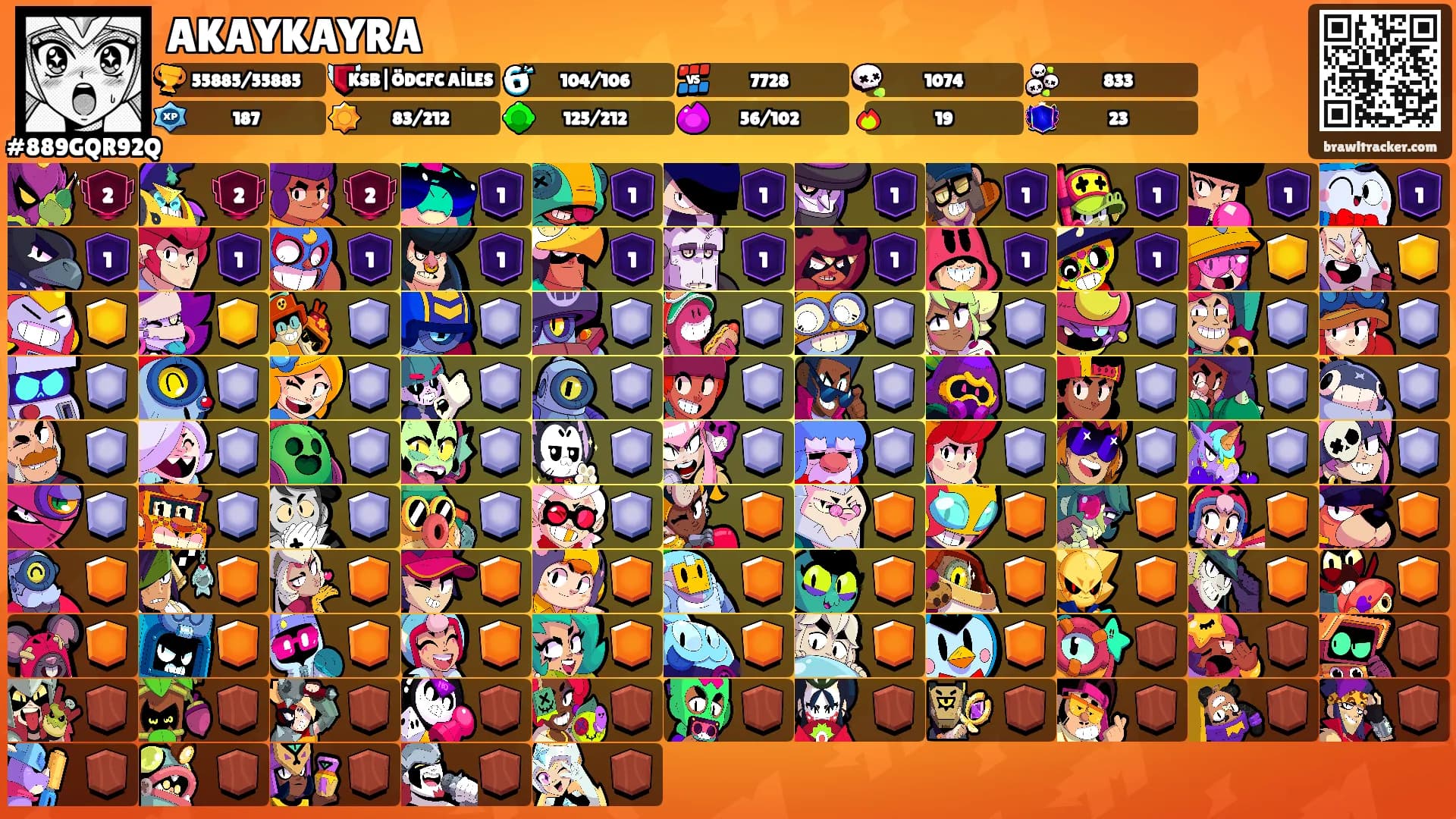 AKAYKAYRA's Ranks