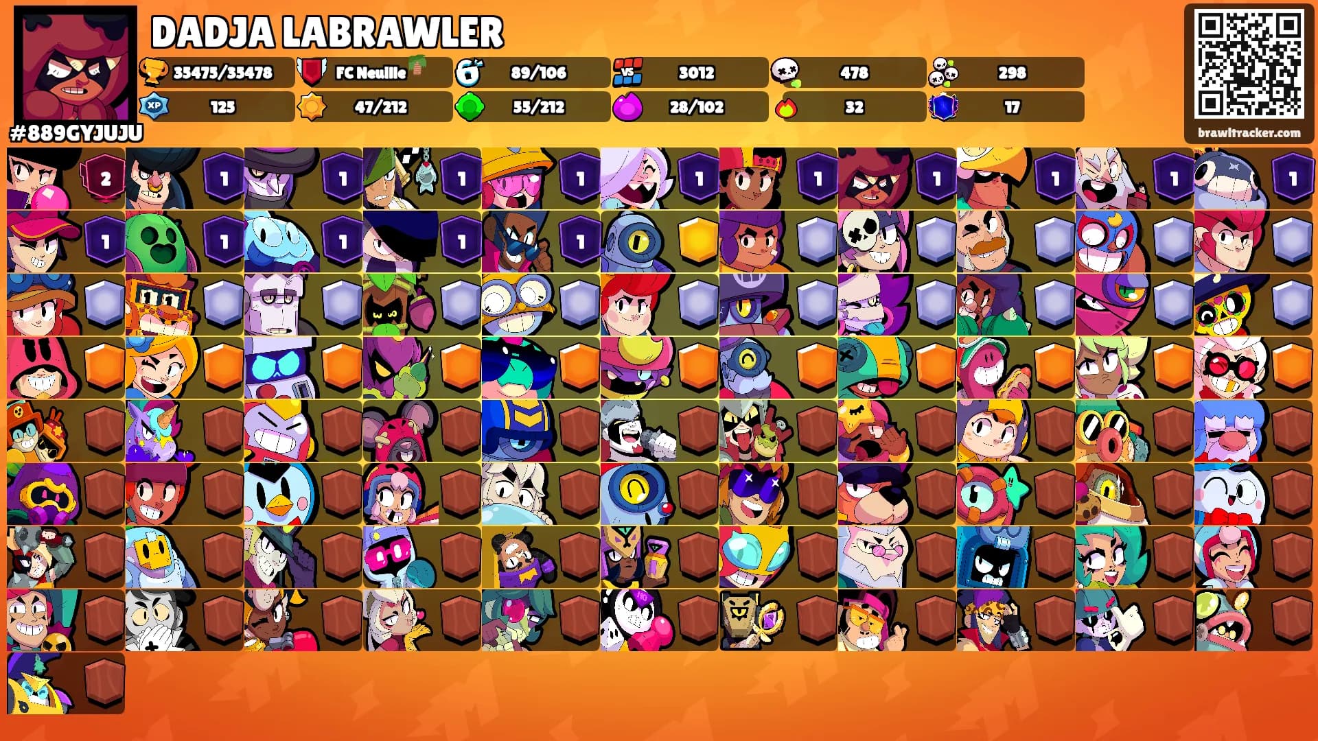 DADJA LABRAWLER's Ranks