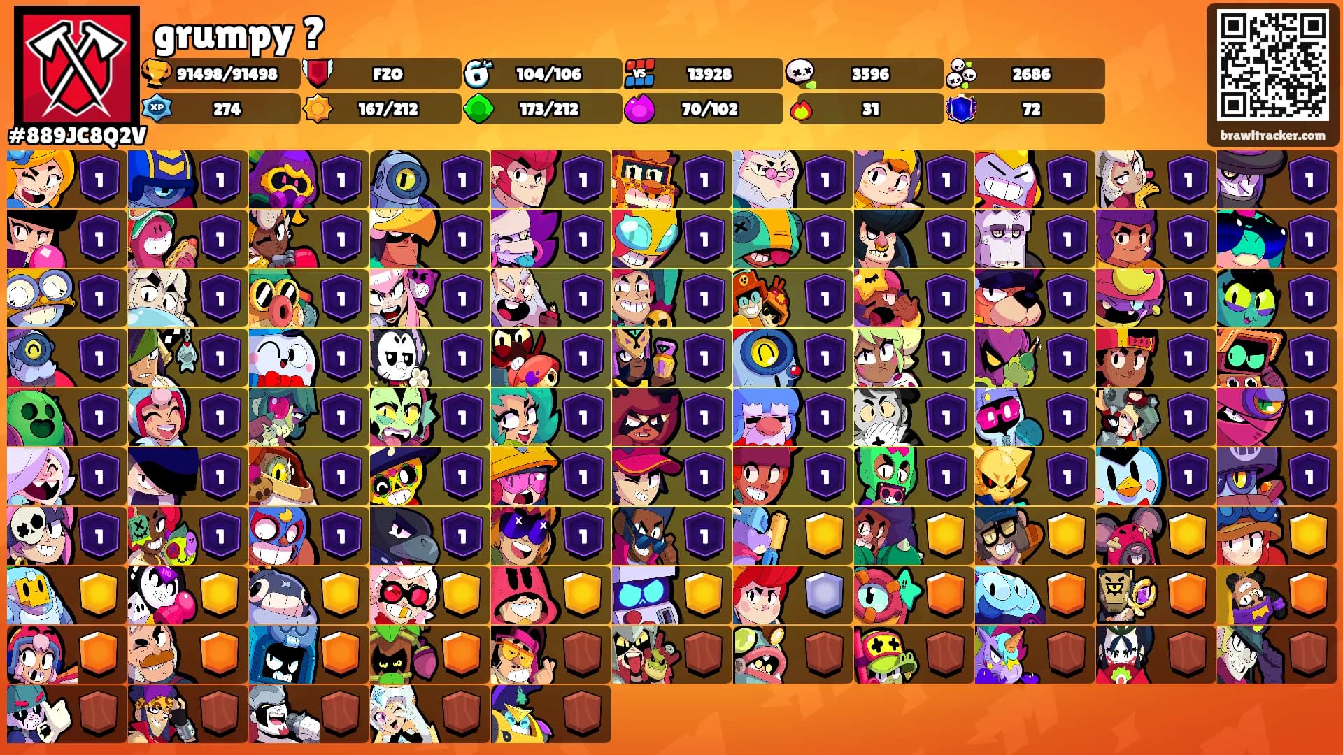 grumpy ?'s Ranks