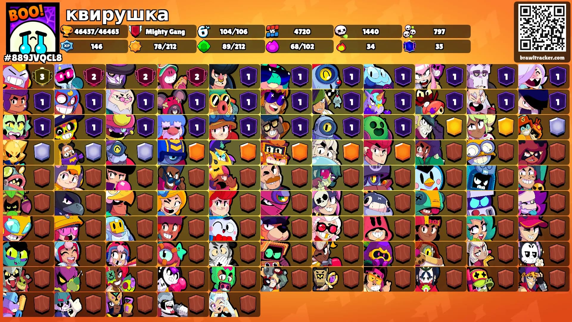 квирушка's Ranks