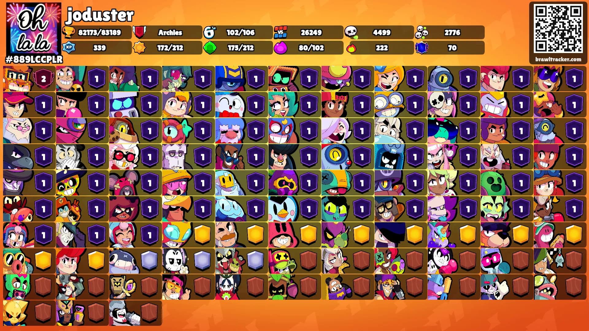 joduster's Ranks