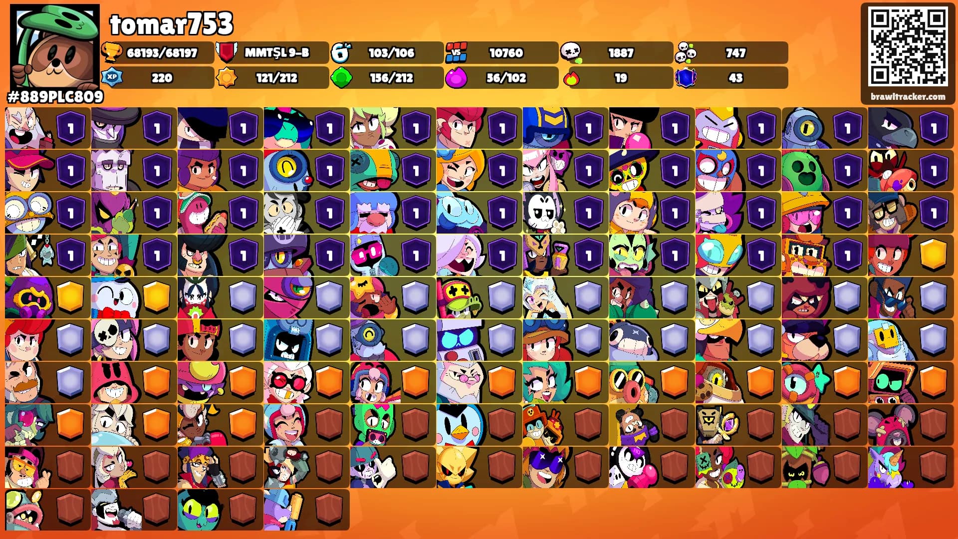 tomar753's Ranks
