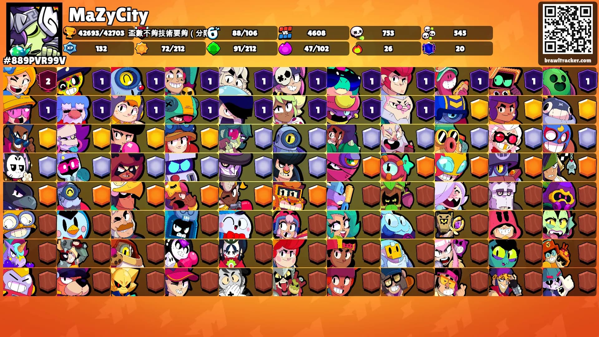 MaZyCity's Ranks