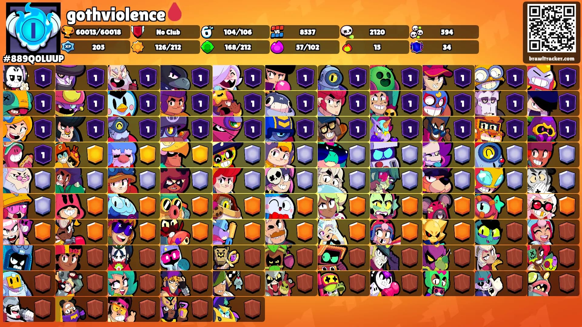 gothviolence🩸's Ranks