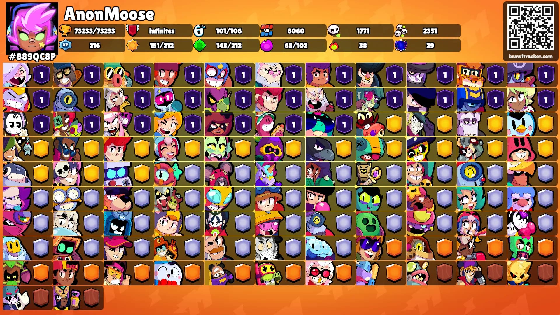 AnonMoose's Ranks