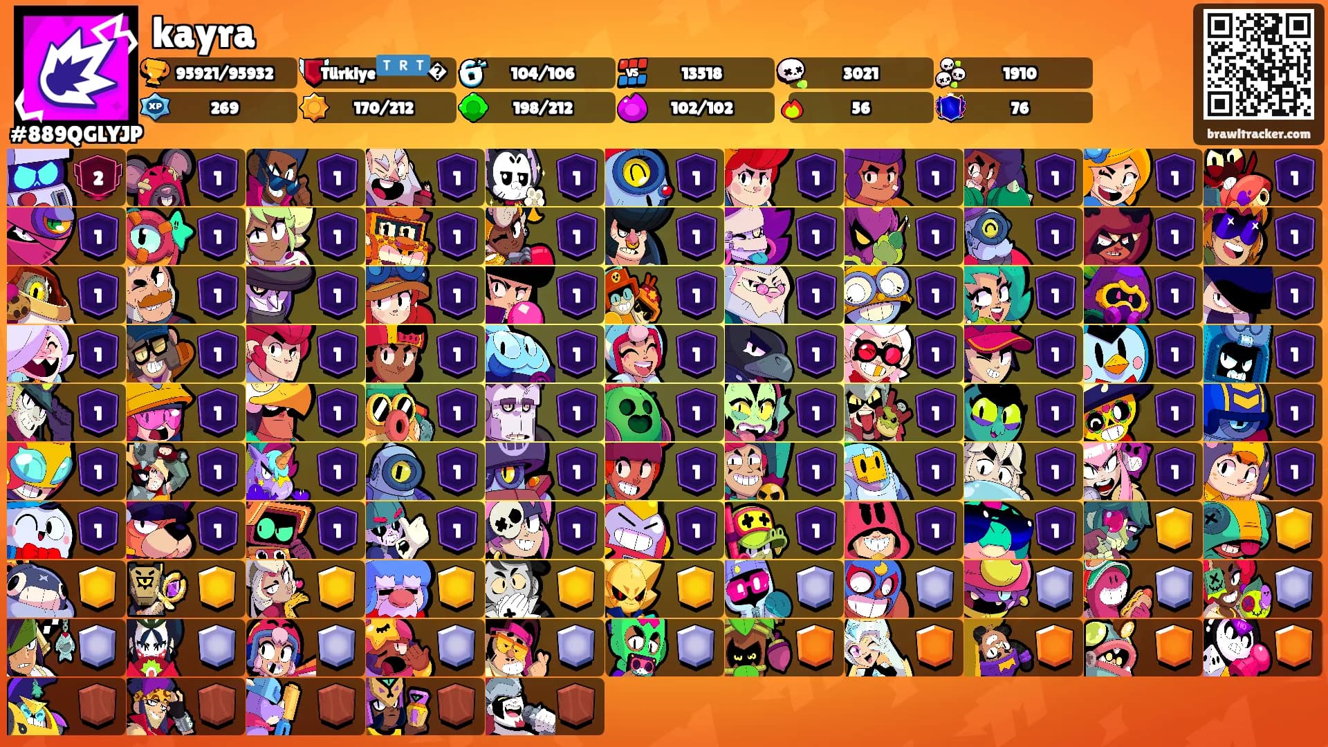 kayra's Ranks