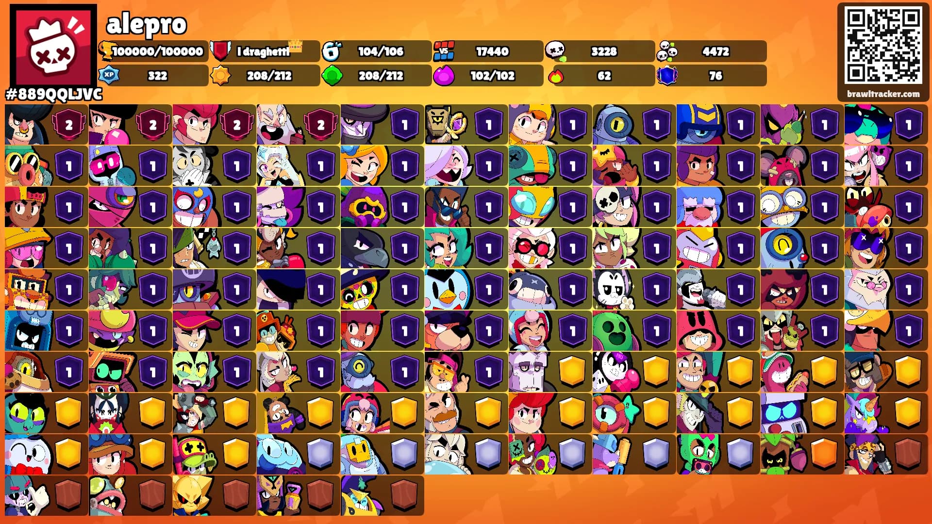 alepro's Ranks