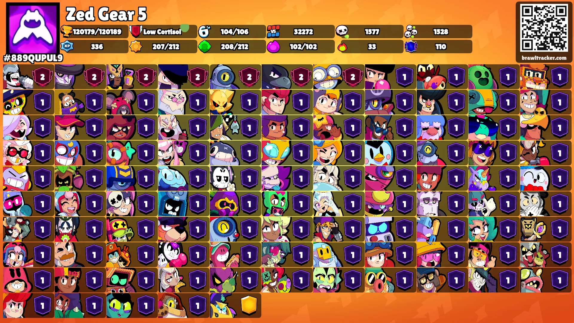 Zed Gear 5's Ranks
