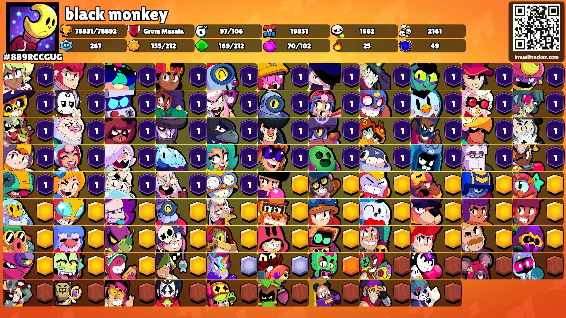 black monkey's Ranks
