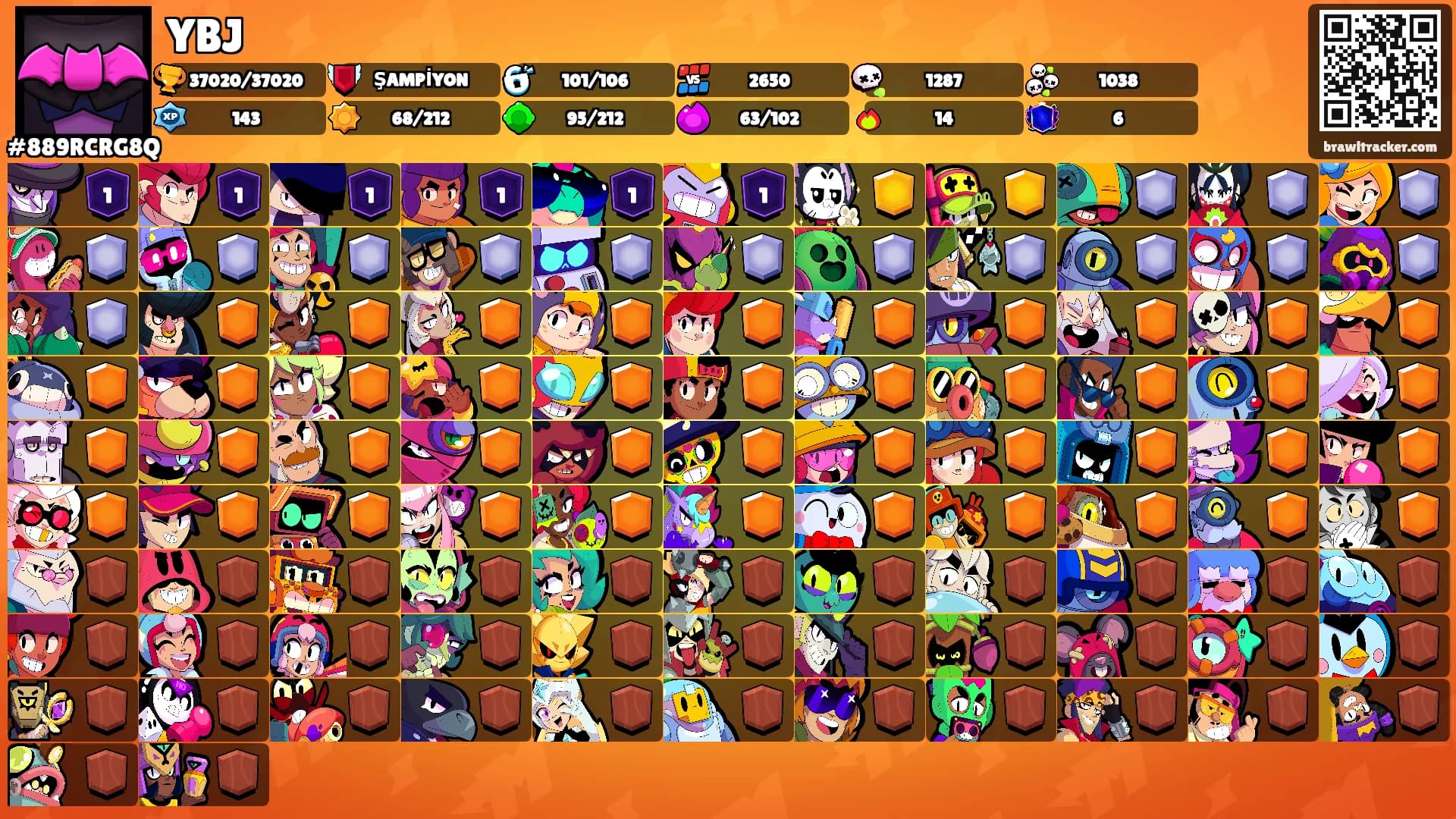 YBJ's Ranks