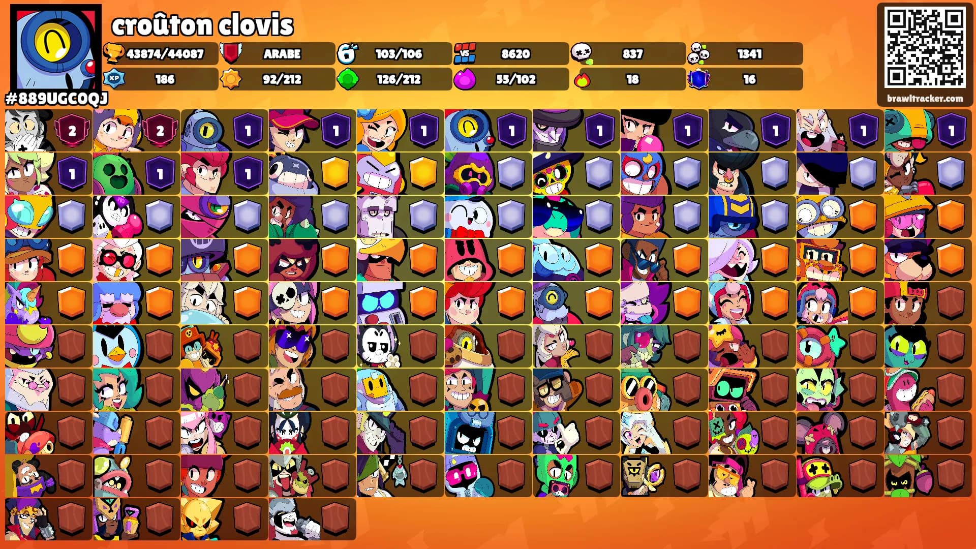 croûton clovis's Ranks
