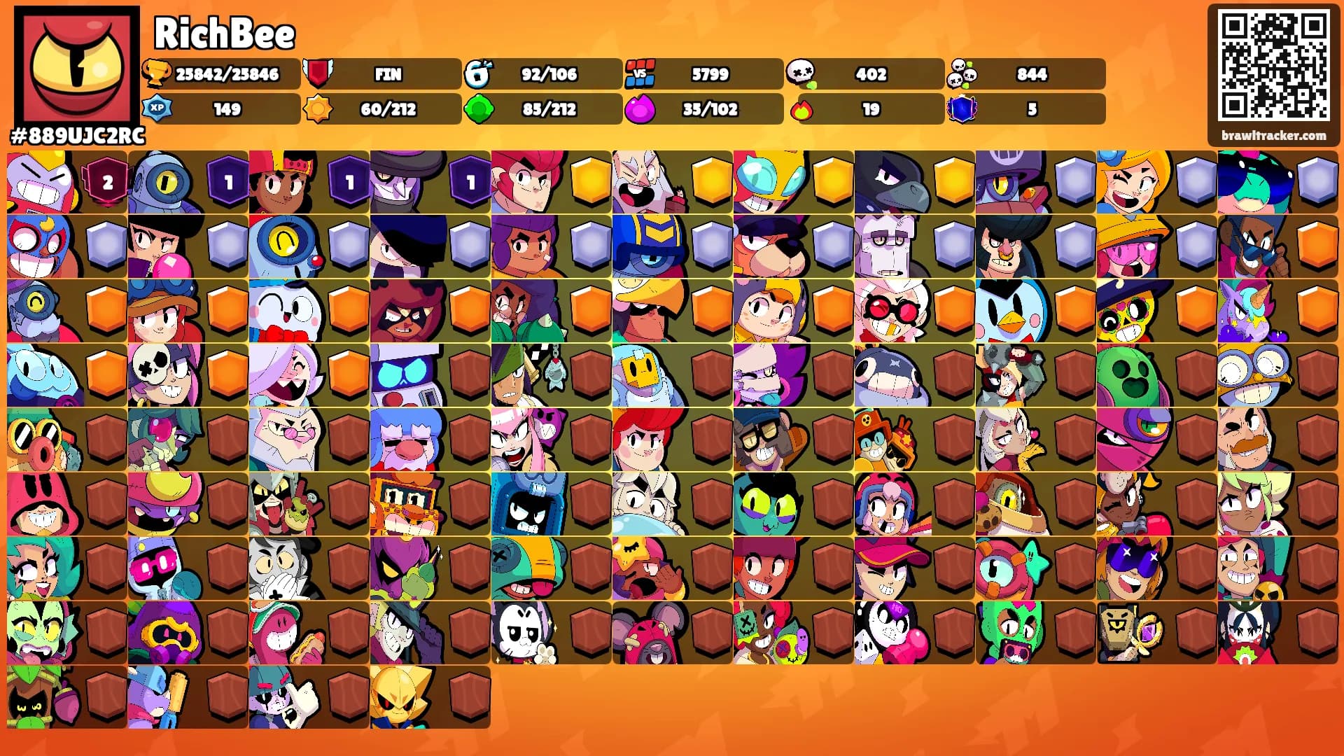 RichBee's Ranks