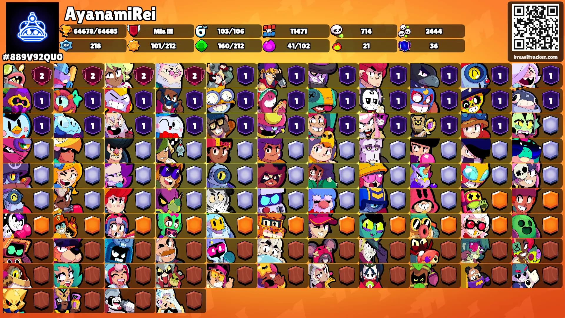 AyanamiRei's Ranks
