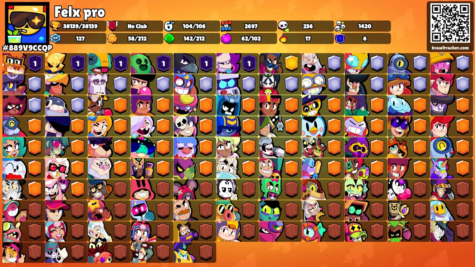 Felx pro's Ranks