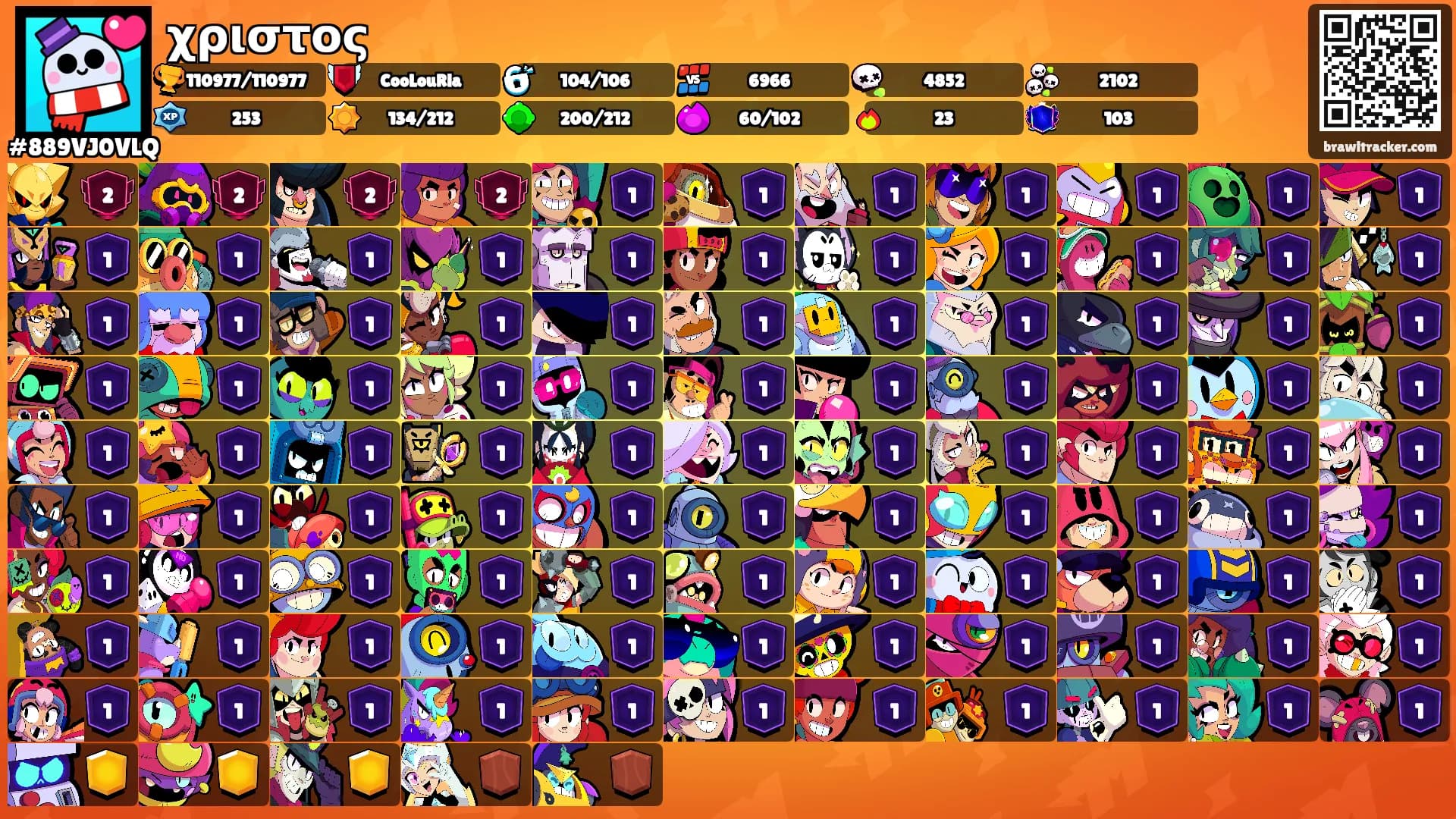 χριστος's Ranks