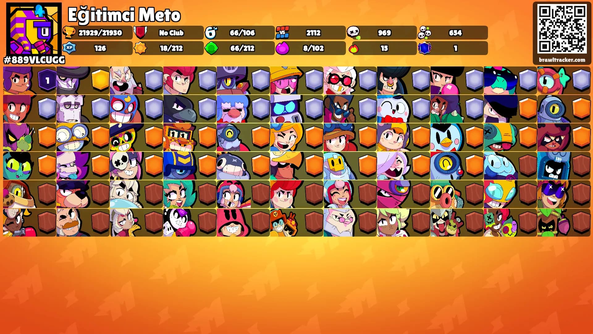 Eğitimci Meto's Ranks