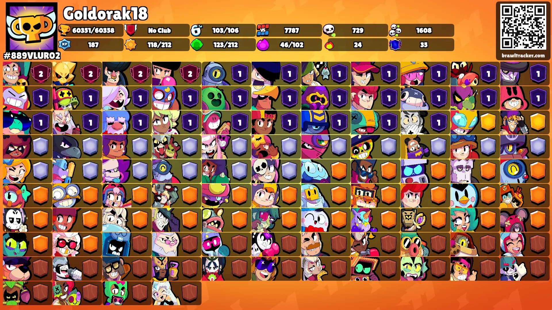 Goldorak18's Ranks