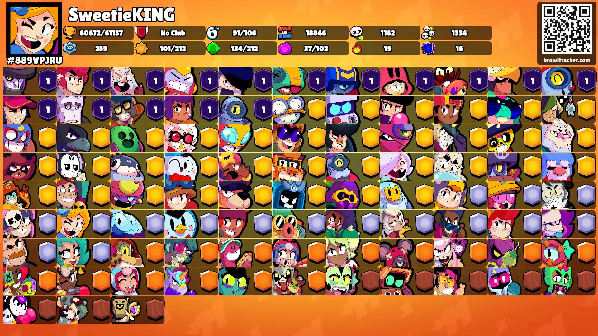 SweetieKING's Ranks