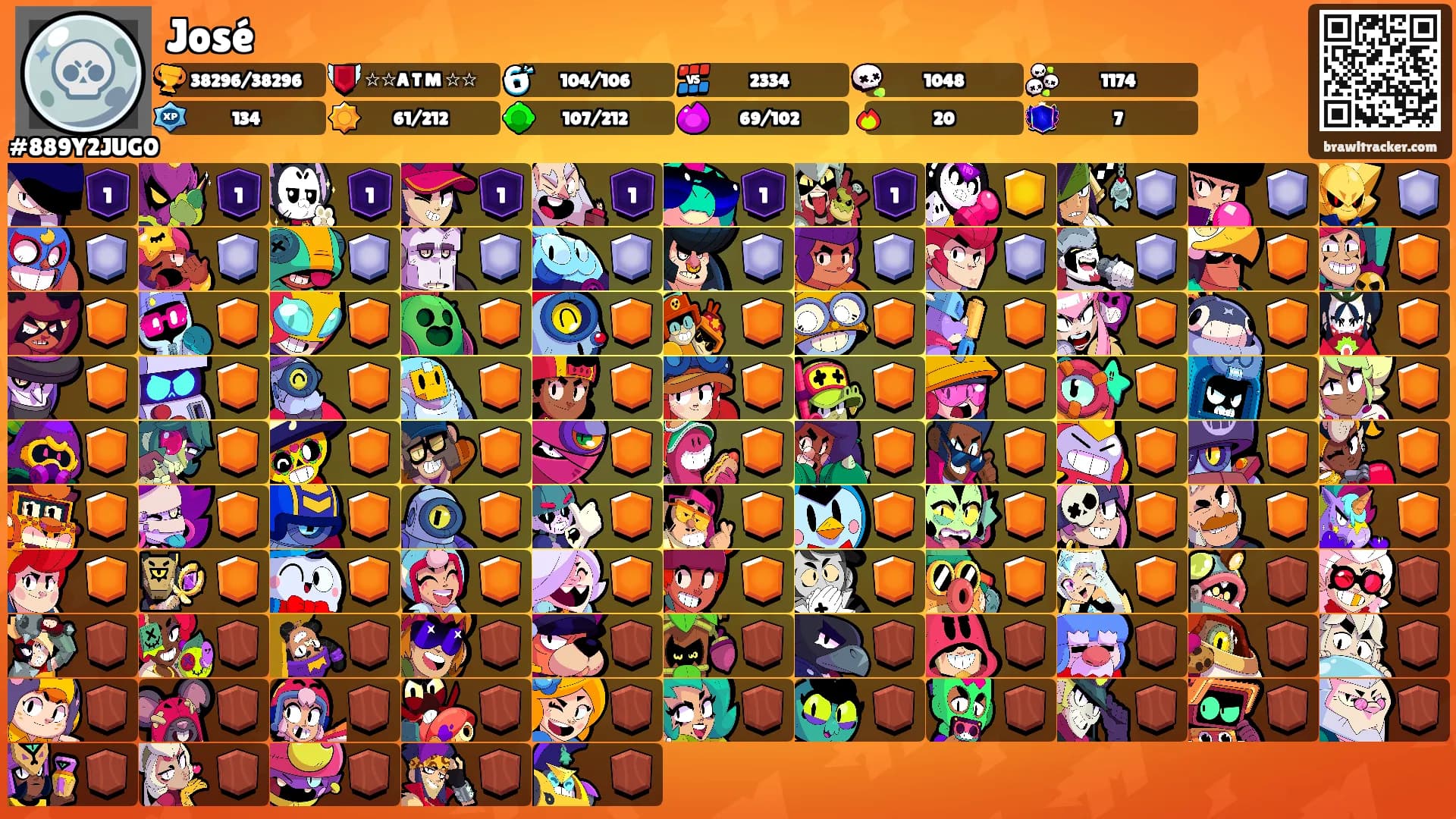 José's Ranks