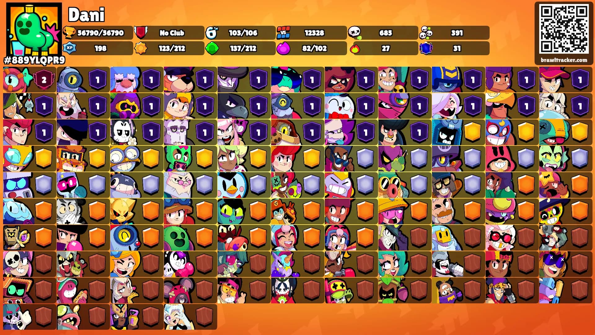 Dani's Ranks