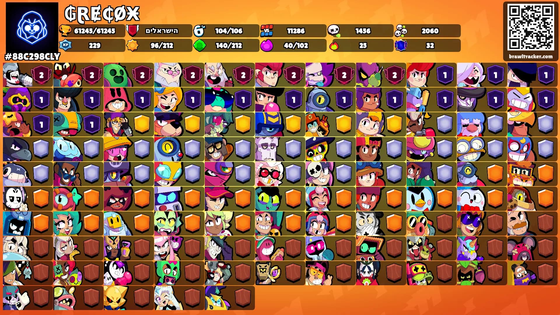 ₲ⱤɆ₵ØӾ's Ranks