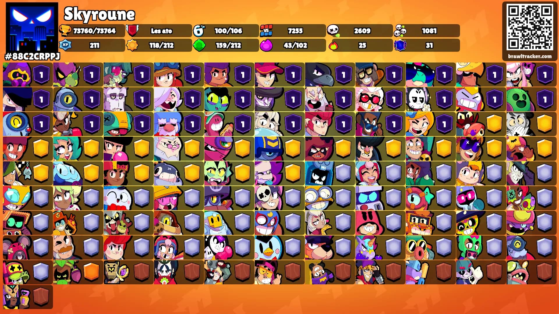 Skyroune's Ranks