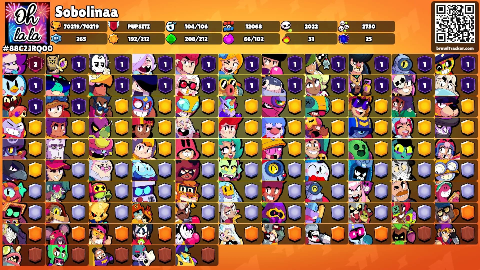 Sobolinaa's Ranks