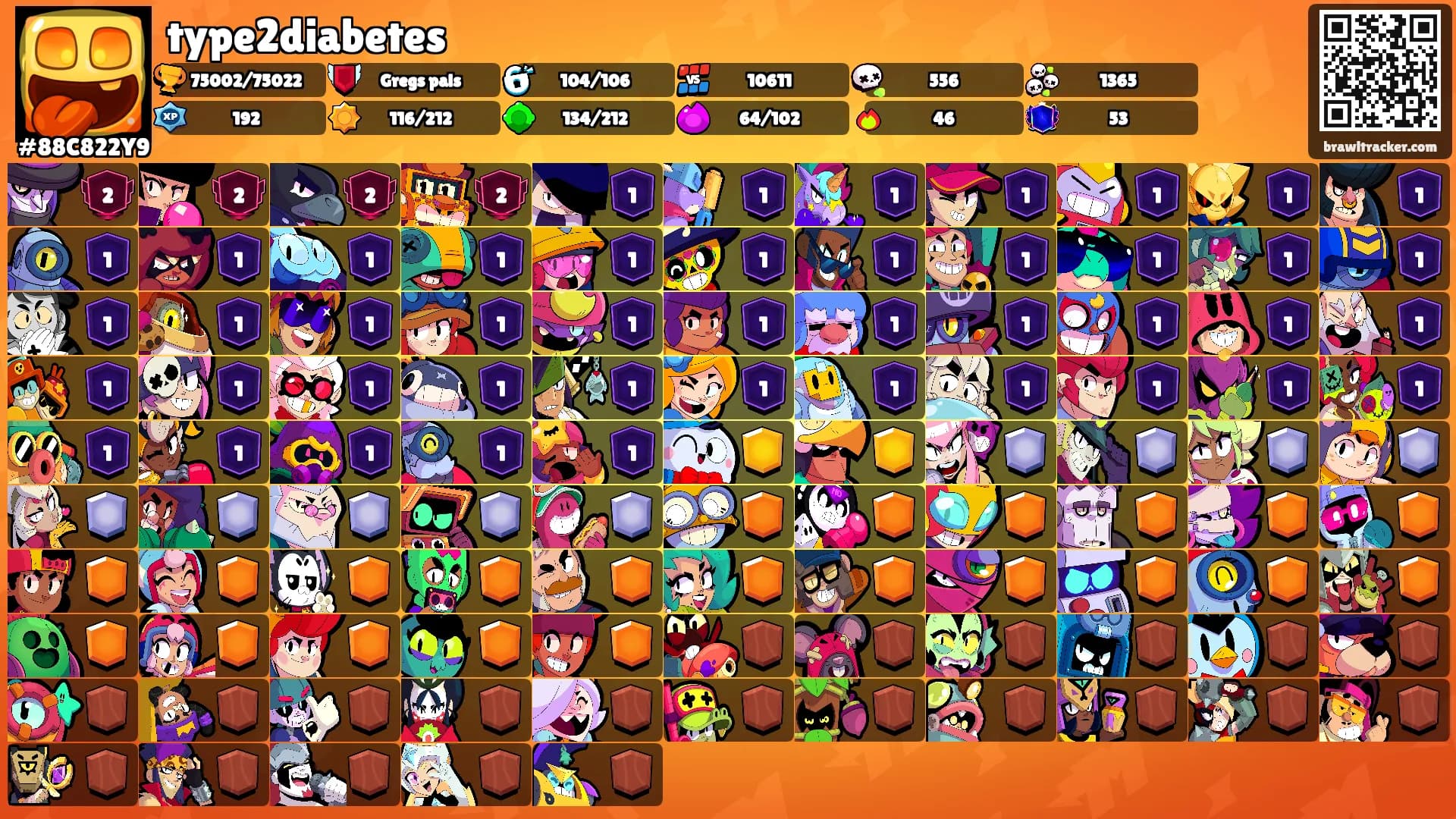 type2diabetes's Ranks