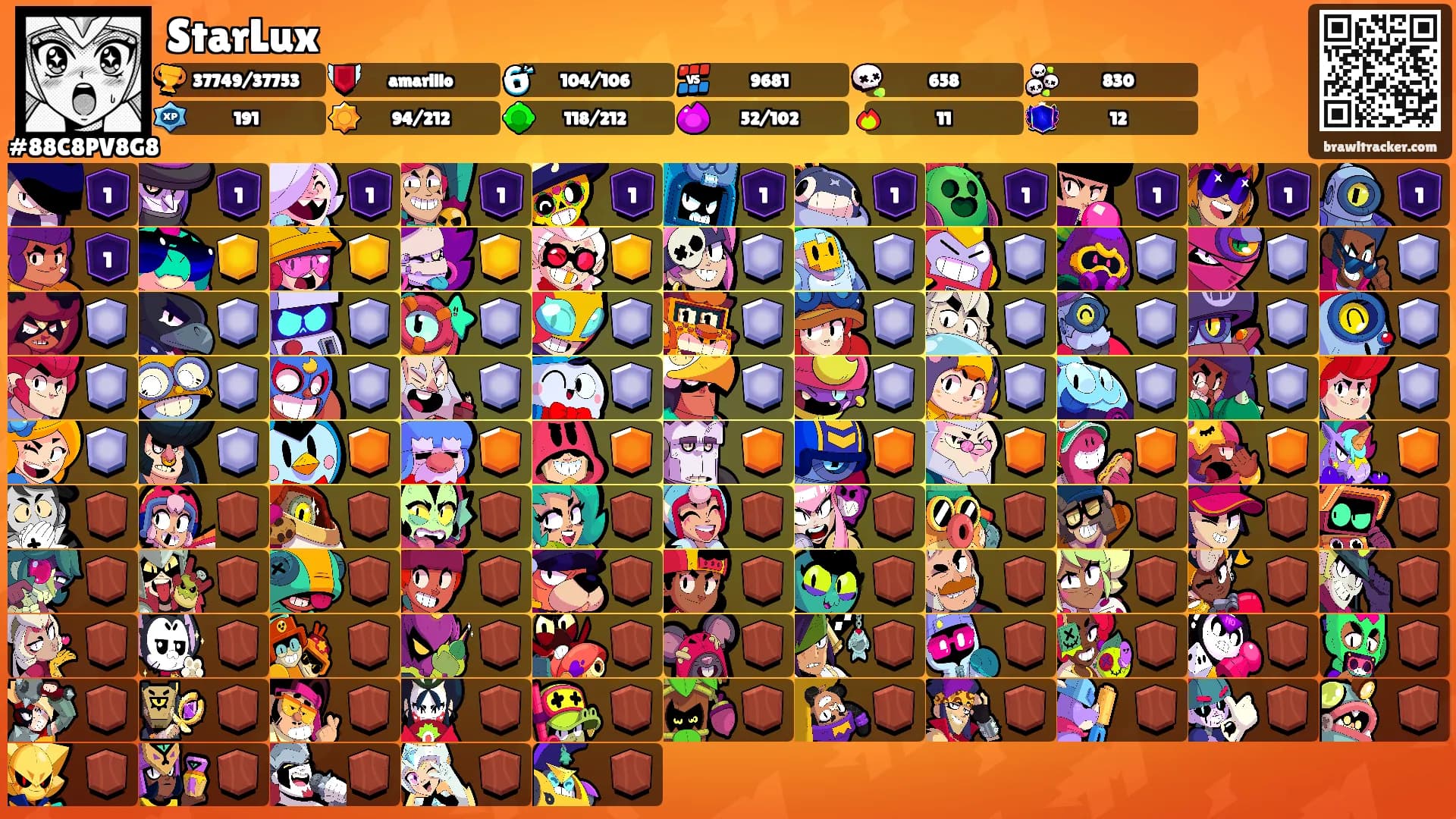 StarLux's Ranks