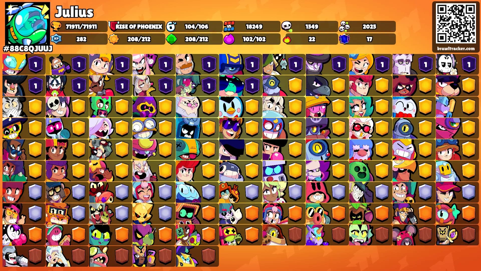 Julius's Ranks