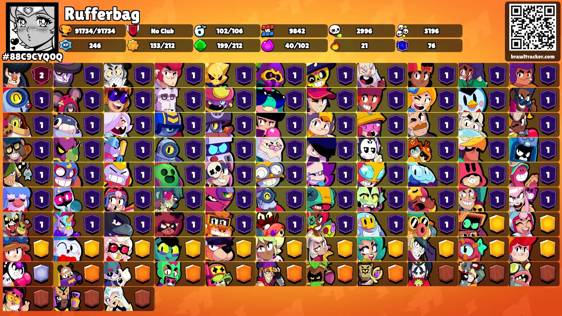 Rufferbag's Ranks