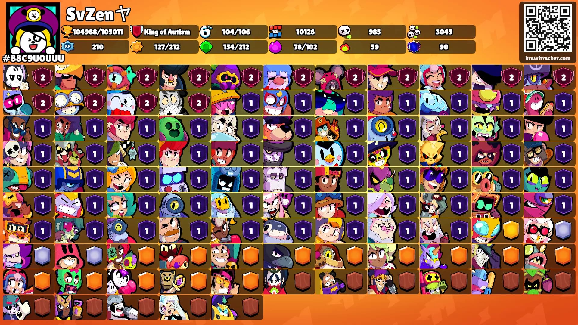 SvZenヤ's Ranks