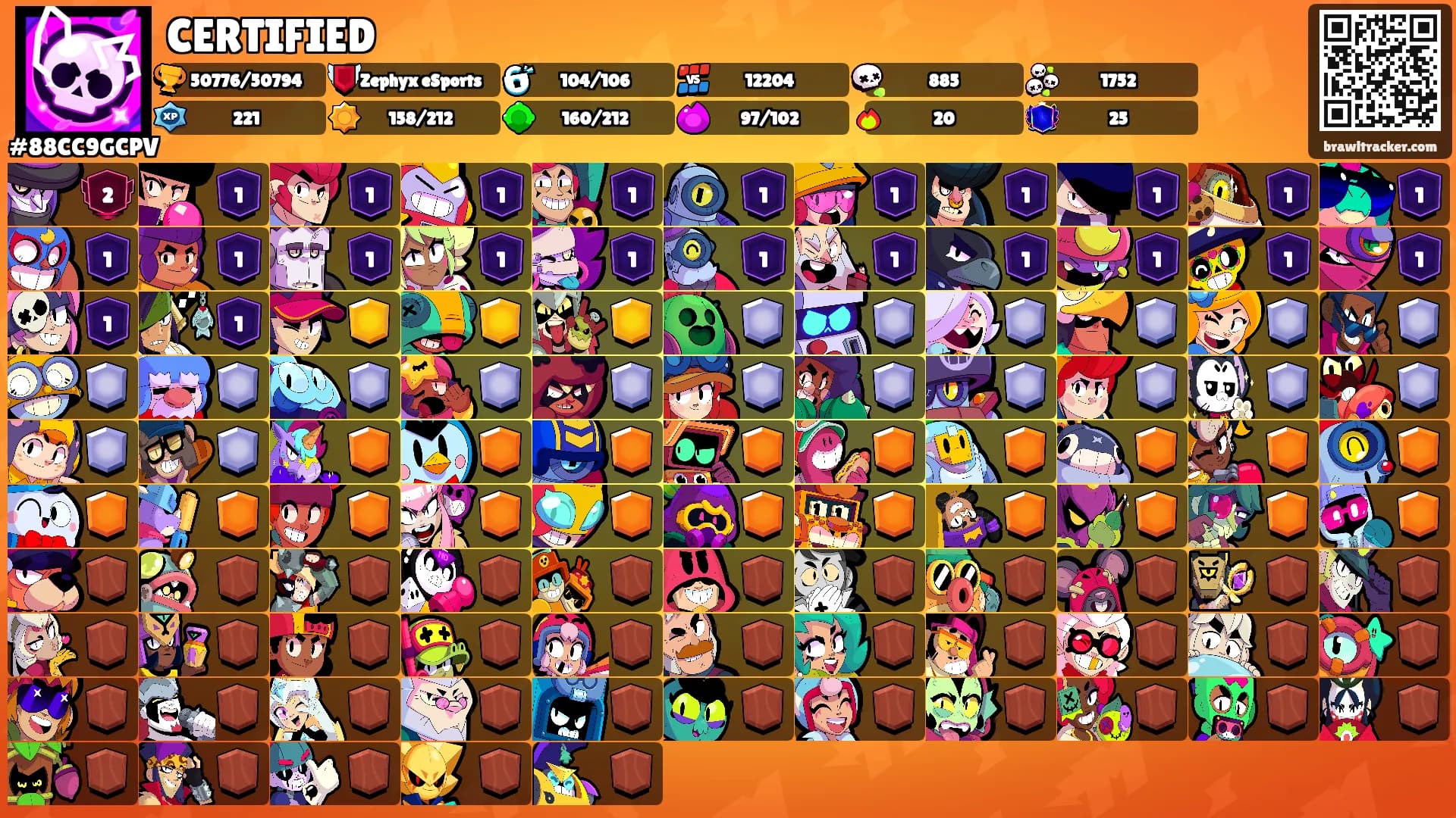CERTIFIED's Ranks
