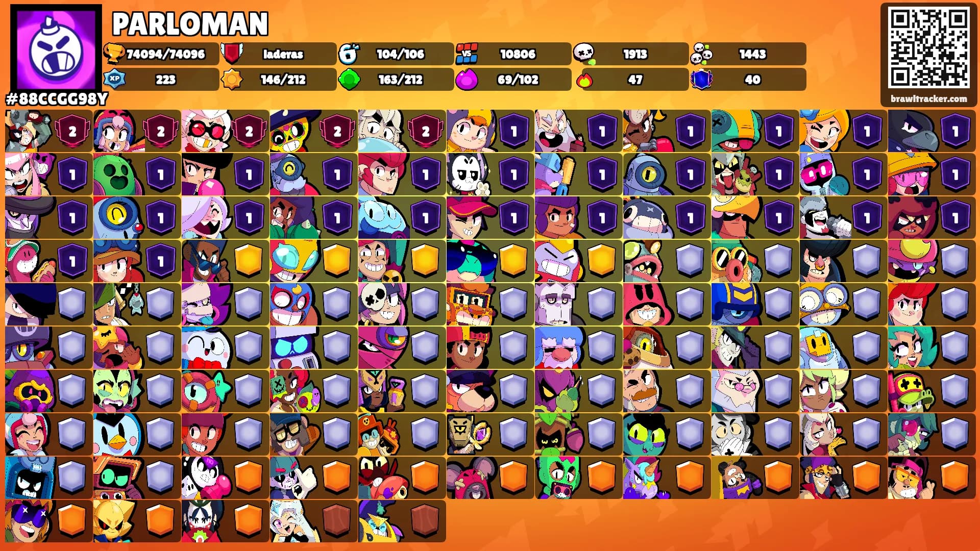 PARLOMAN's Ranks