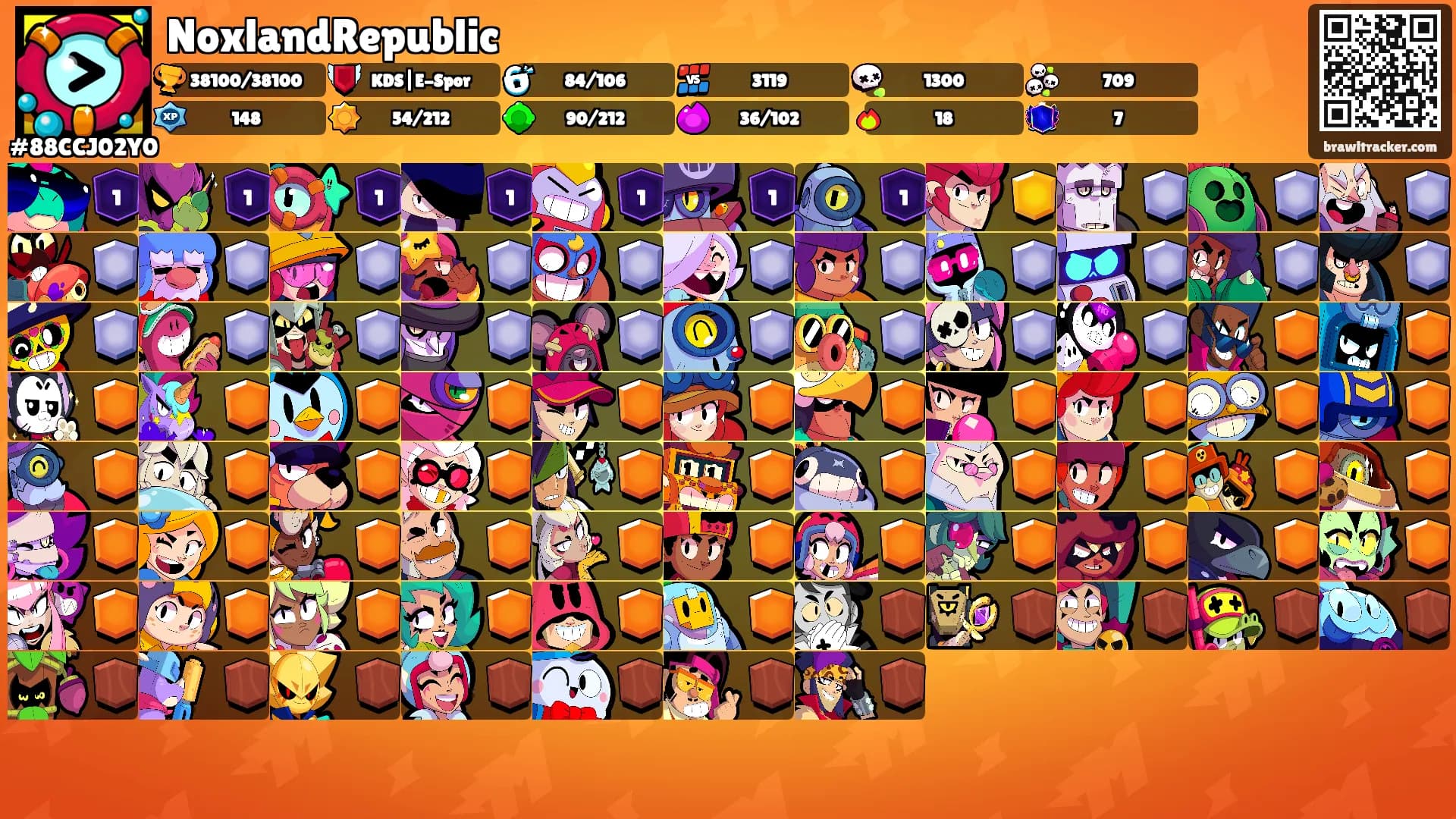 NoxlandRepublic's Ranks