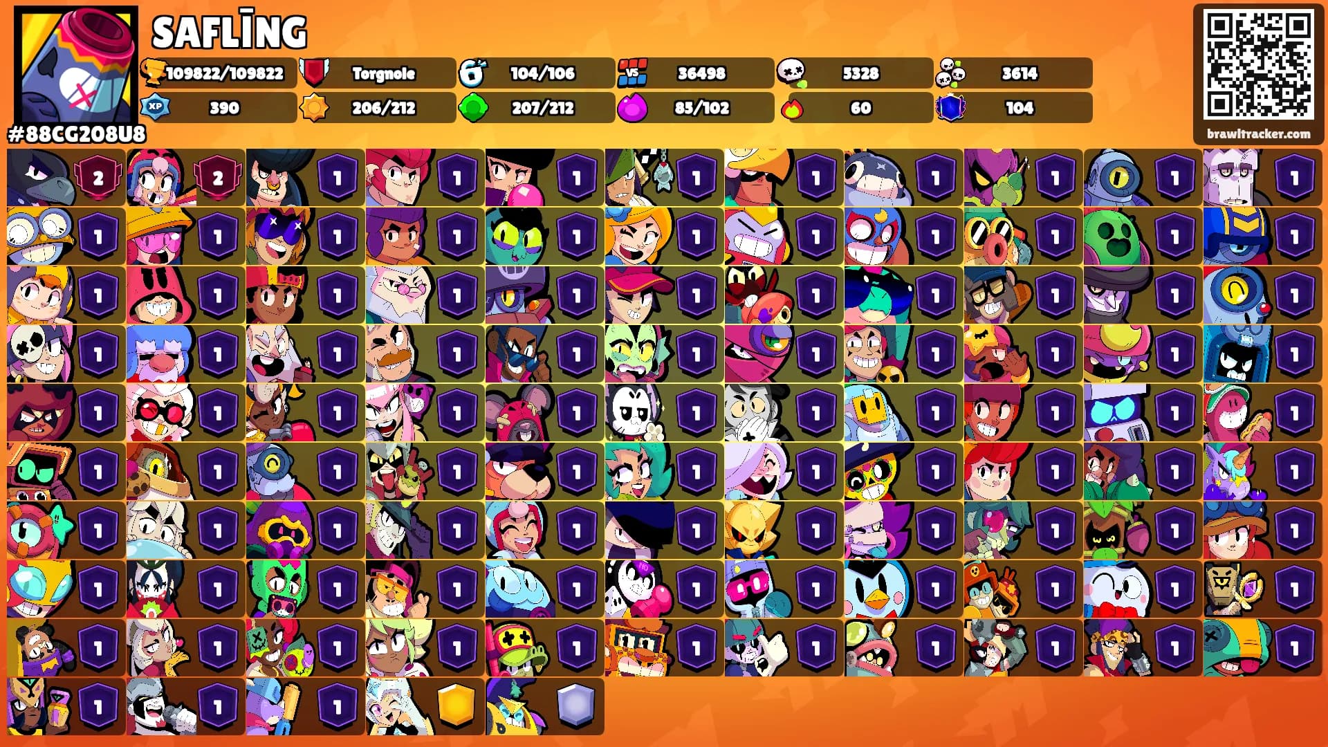 SAFLĪNG's Ranks