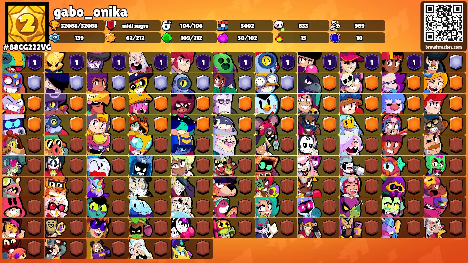 gabo_onika's Ranks