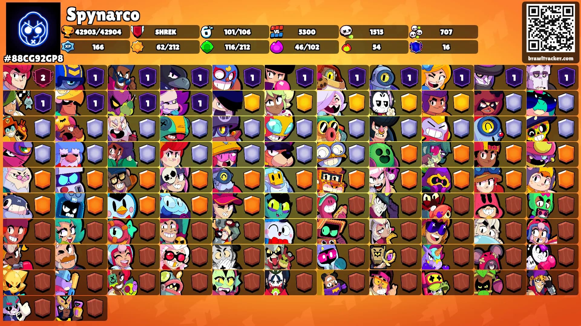 Spynarco's Ranks