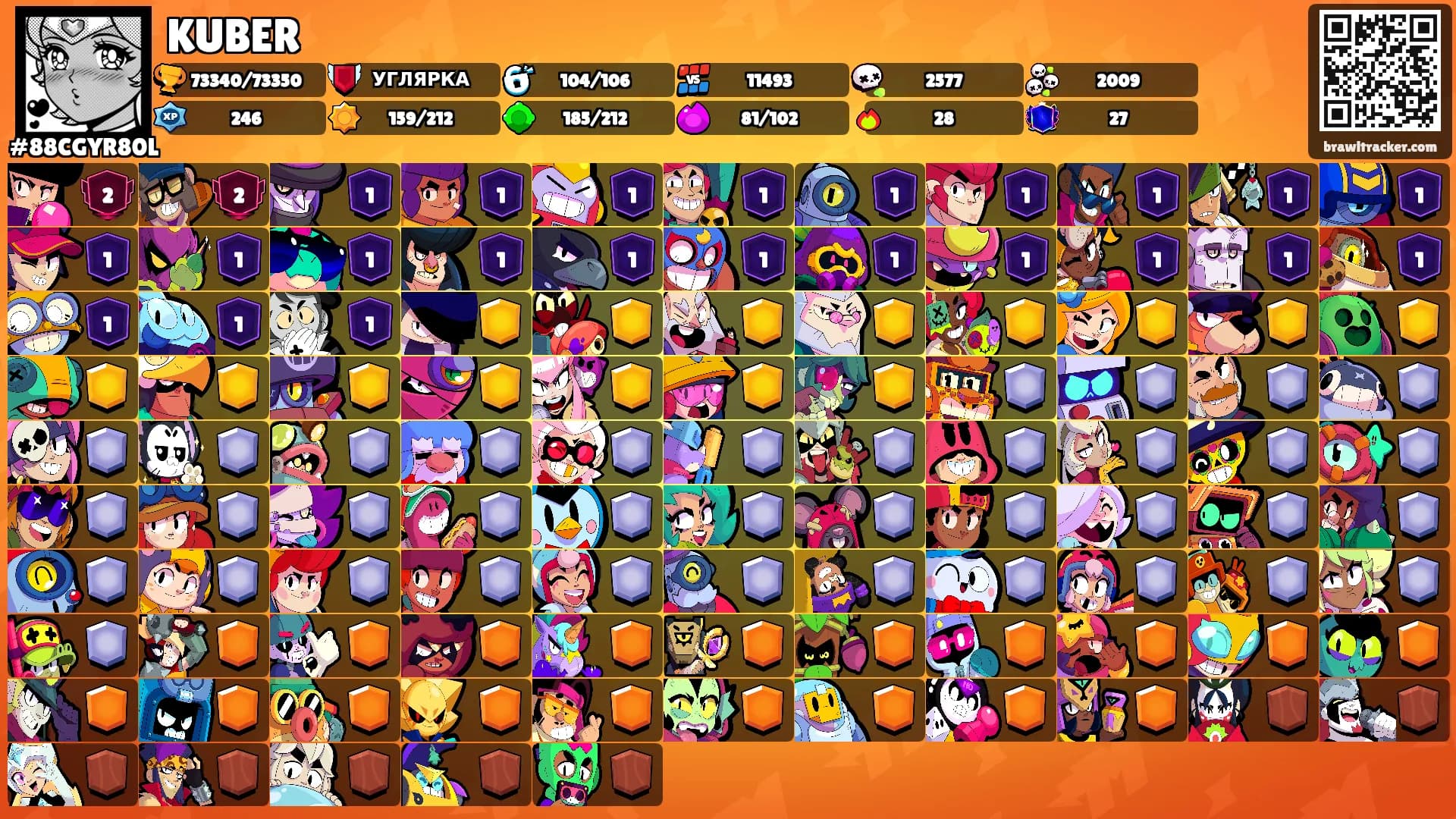 KUBER's Ranks