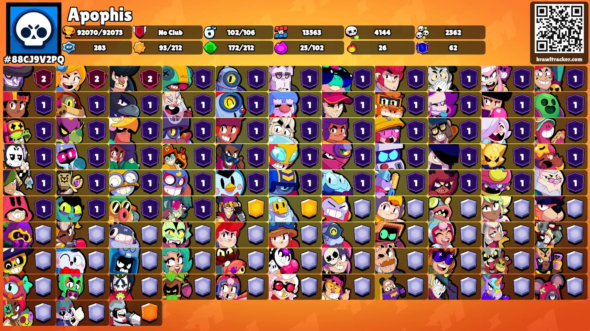 Apophis's Ranks