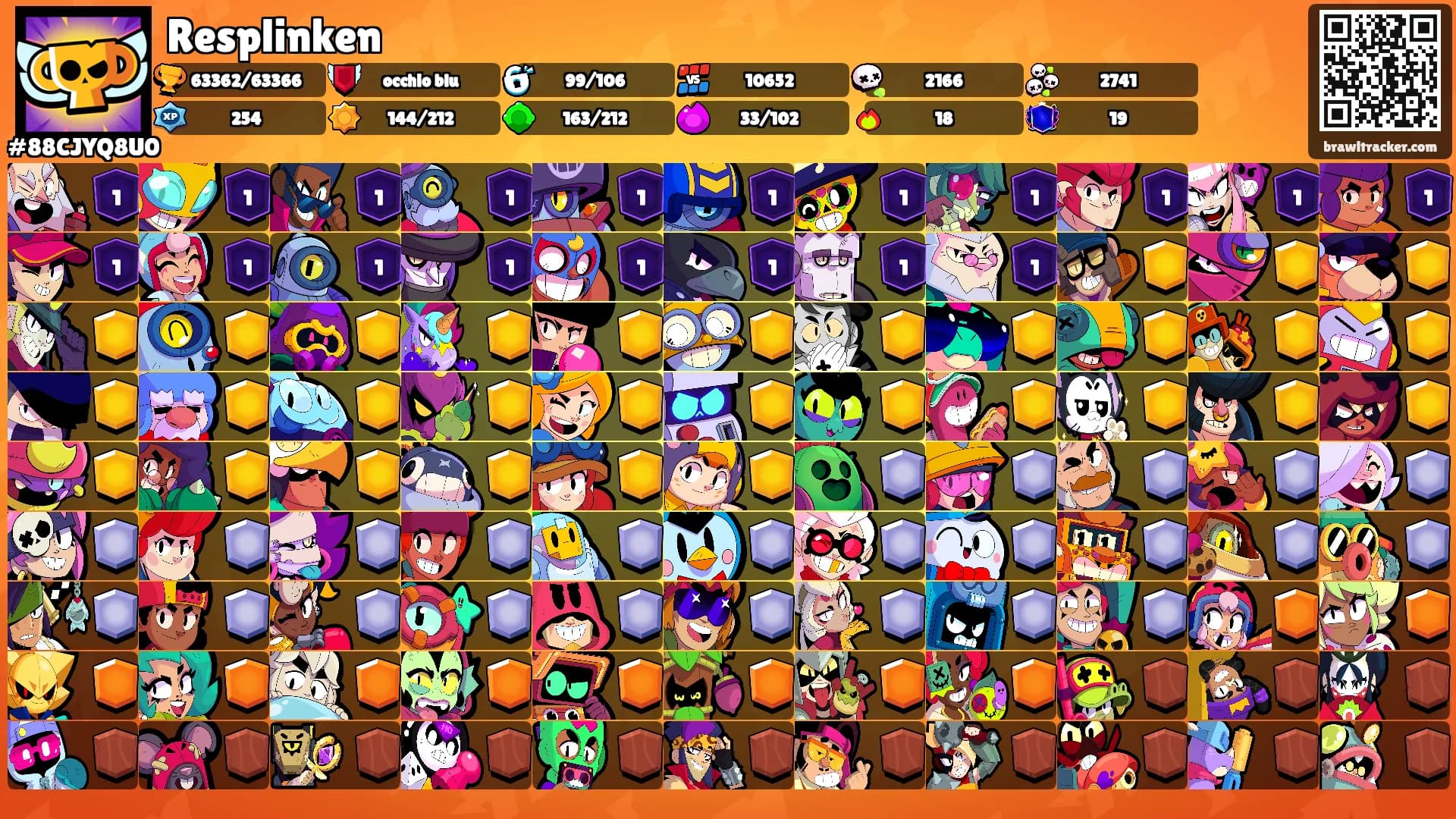 Resplinken's Ranks