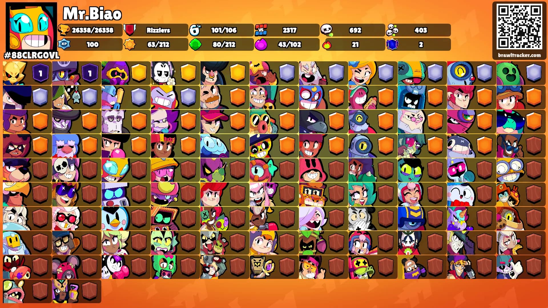 Mr.Biao's Ranks