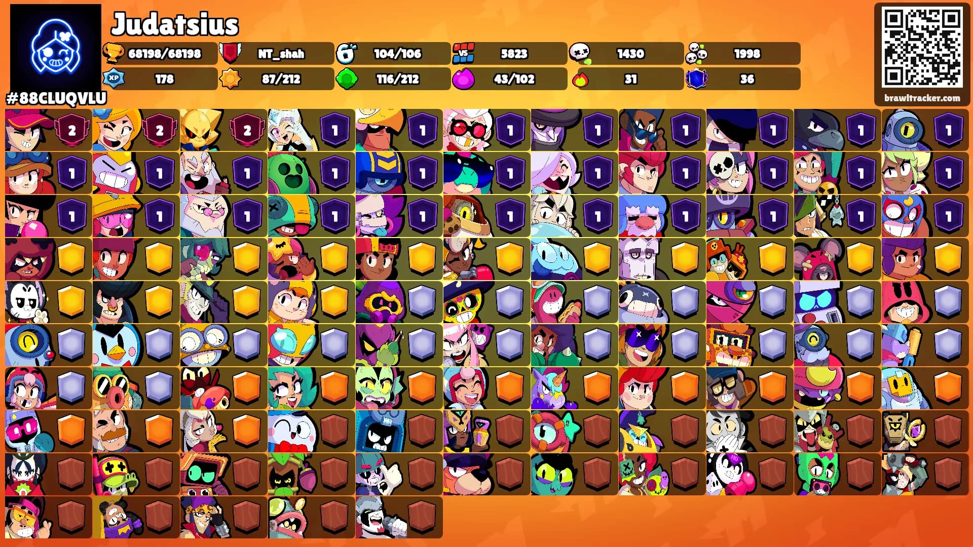 Judatsius's Ranks