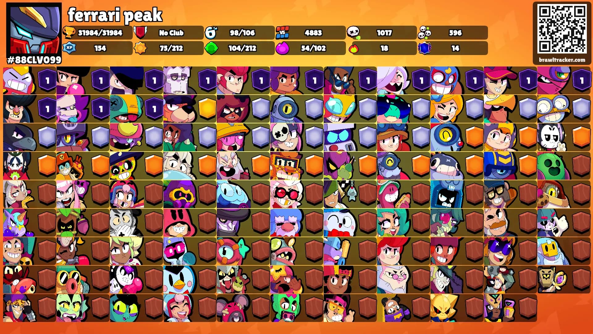 ferrari peak's Ranks