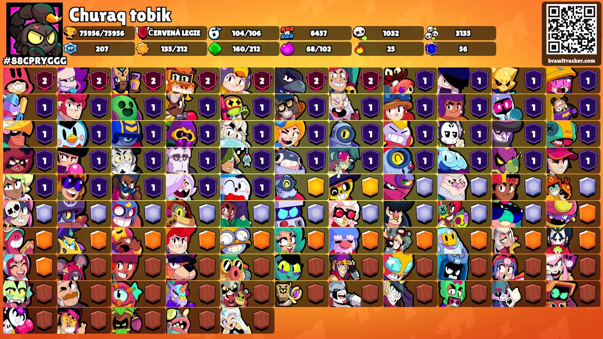 Churaq tobik's Ranks