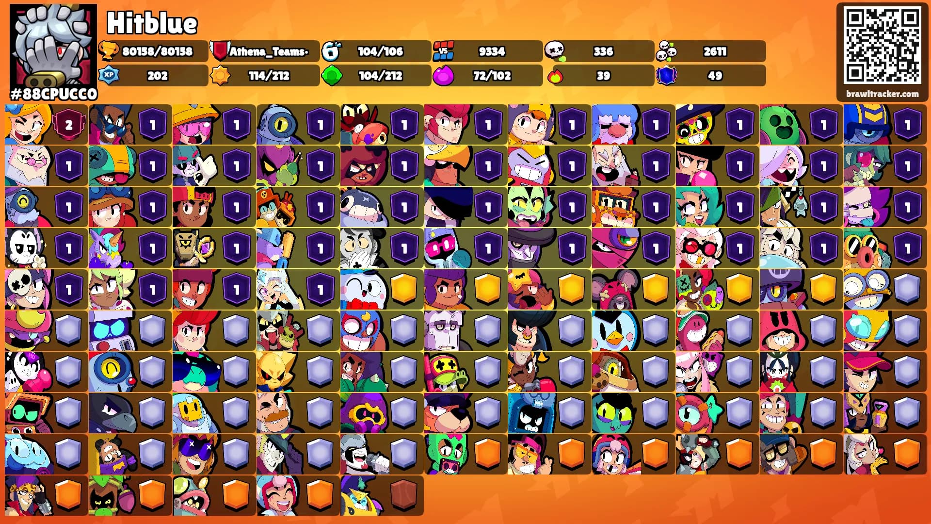 Hitblue's Ranks